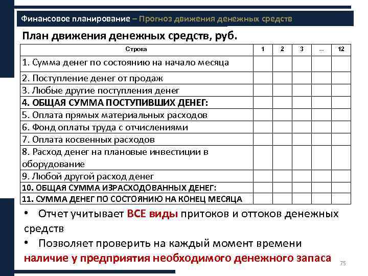 Финансовое планирование – Прогноз движения денежных средств ххххх План движения денежных средств, руб. Строка