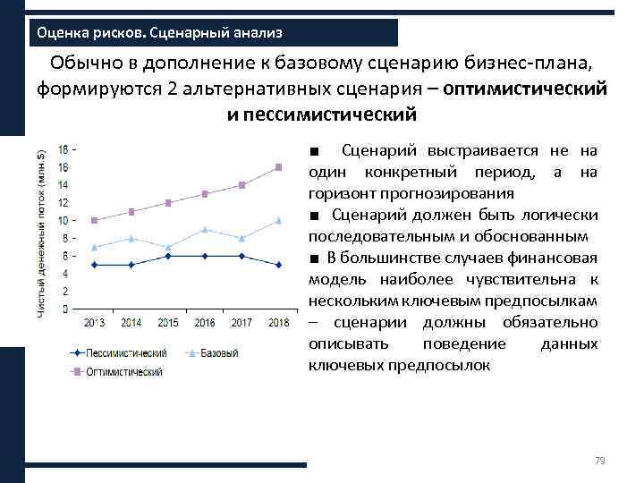 Оценка рисков. Сценарный анализ ххххх Обычно в дополнение к базовому сценарию бизнес-плана, формируются 2