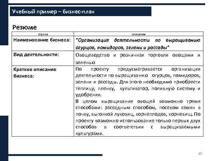 Составьте бизнес план предполагаемой фирмы резюме своей фирмы описание отрасли