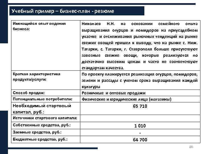 Составить резюме проекта. Сведения о фирме в бизнес плане пример. Резюме проекта бизнес плана пример. Резюме бизнес плана образец. Как написать резюме для бизнес плана образец.