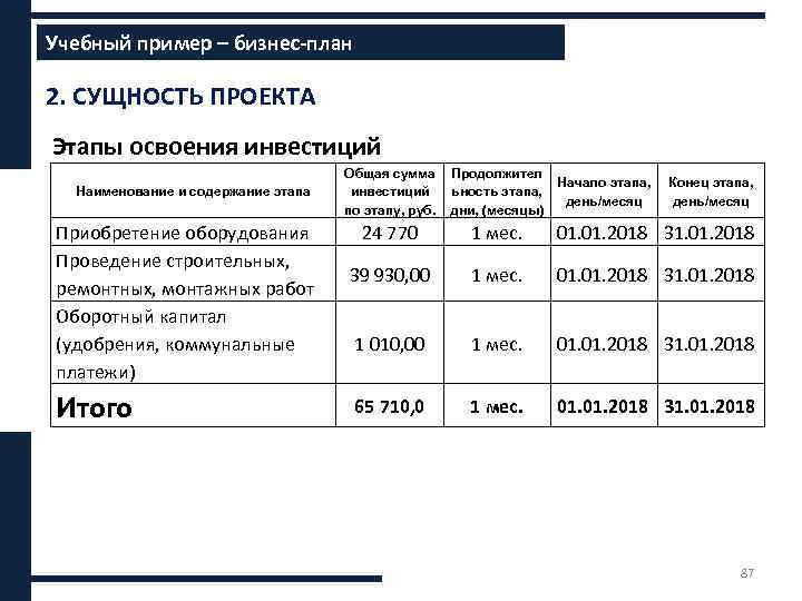 Учебный пример – бизнес-план Содержание бизнес-плана 2. СУЩНОСТЬ ПРОЕКТА Этапы освоения инвестиций Наименование и