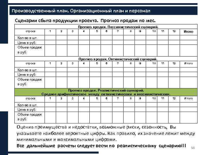 Новый производственный план