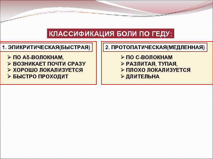 Схема структурной организации восприятия первичной локализованной боли