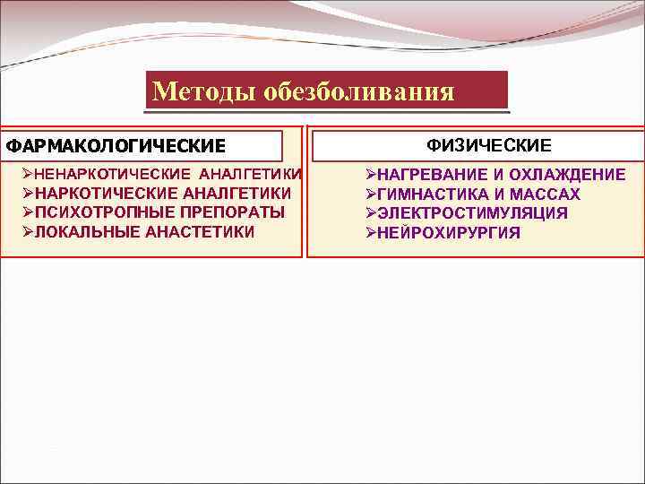 Методы обезболивания ФАРМАКОЛОГИЧЕСКИЕ ØНЕНАРКОТИЧЕСКИЕ АНАЛГЕТИКИ ØПСИХОТРОПНЫЕ ПРЕПОРАТЫ ØЛОКАЛЬНЫЕ АНАСТЕТИКИ ФИЗИЧЕСКИЕ ØНАГРЕВАНИЕ И ОХЛАЖДЕНИЕ ØГИМНАСТИКА