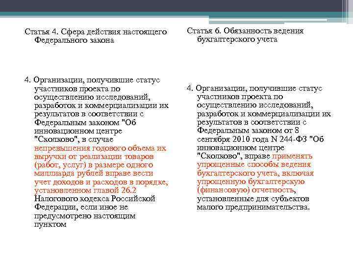 Статья 4. Сфера действия настоящего Федерального закона 4. Организации, получившие статус участников проекта по