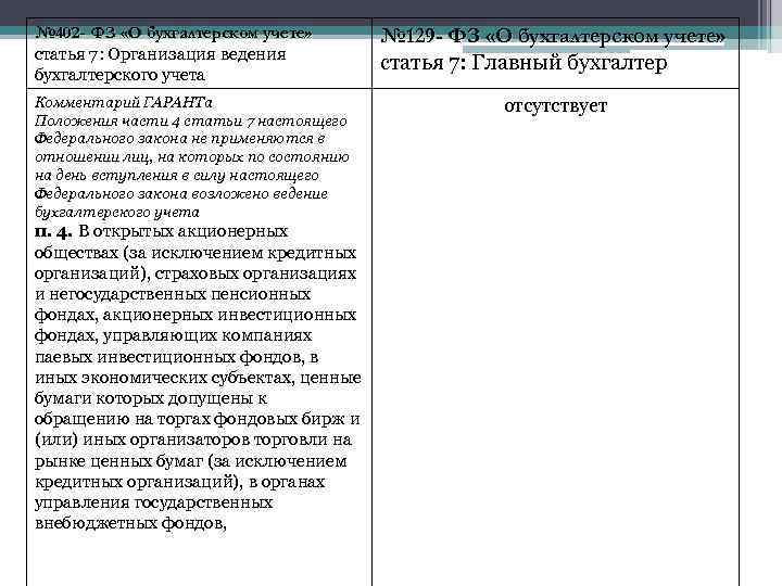 № 402 - ФЗ «О бухгалтерском учете» статья 7: Организация ведения бухгалтерского учета Комментарий