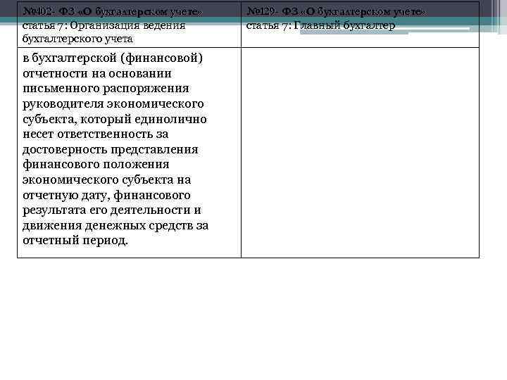 № 402 - ФЗ «О бухгалтерском учете» статья 7: Организация ведения бухгалтерского учета в