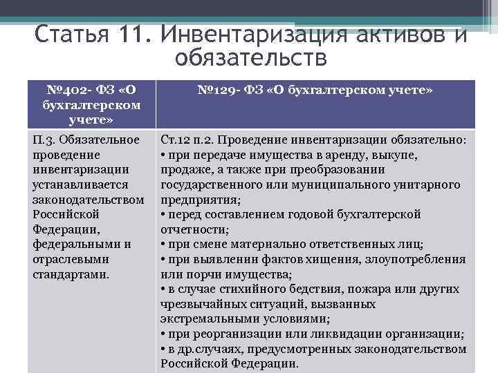 Ст 11 18. Случаи проведения инвентаризации активов и обязательств организации. Порядок проведения инвентаризации активов и обязательств. Порядок проведения инвентаризации активов. Сроки проведения инвентаризации активов и обязательств.