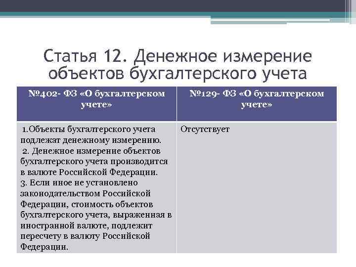 Статья 12. Денежное измерение объектов бухгалтерского учета № 402 - ФЗ «О бухгалтерском учете»