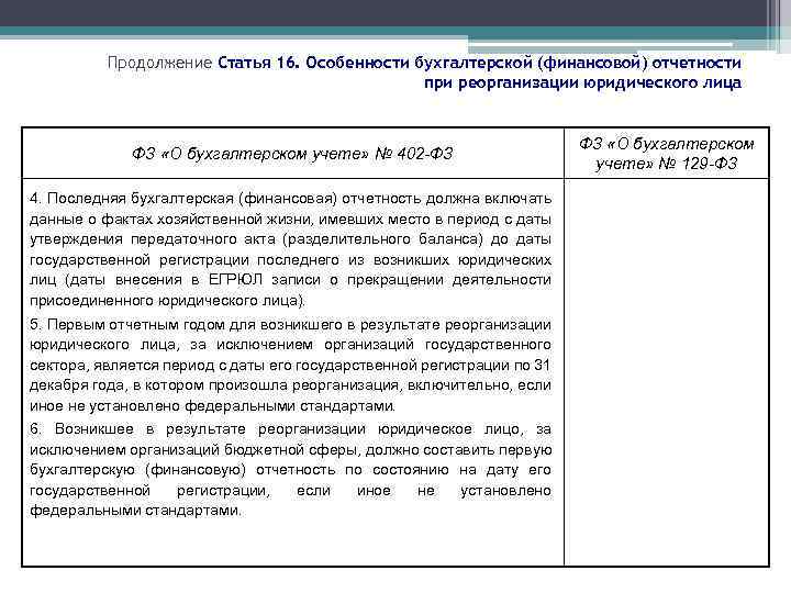 Продолжение Статья 16. Особенности бухгалтерской (финансовой) отчетности при реорганизации юридического лица ФЗ «О бухгалтерском