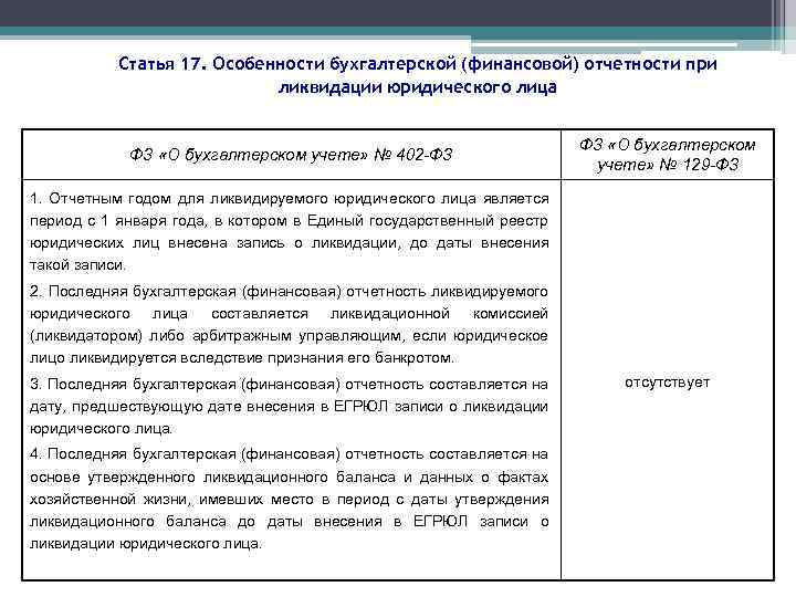 Статья 17. Особенности бухгалтерской (финансовой) отчетности при ликвидации юридического лица ФЗ «О бухгалтерском учете»