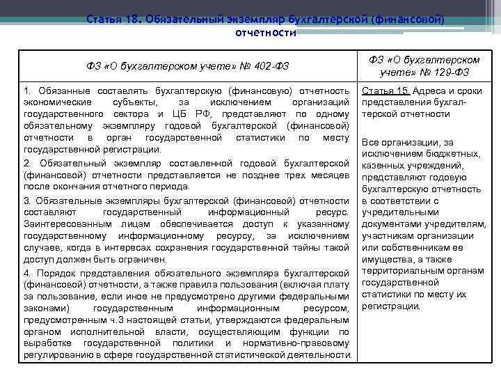 Статья 18. Обязательный экземпляр бухгалтерской (финансовой) отчетности ФЗ «О бухгалтерском учете» № 402 -ФЗ