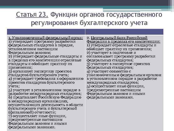 Статья 23. Функции органов государственного регулирования бухгалтерского учета 1. Уполномоченный федеральный орган: 1) утверждает