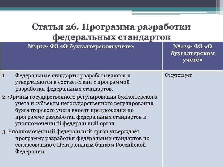 Статья 26. Программа разработки федеральных стандартов № 402 - ФЗ «О бухгалтерском учете» 1.