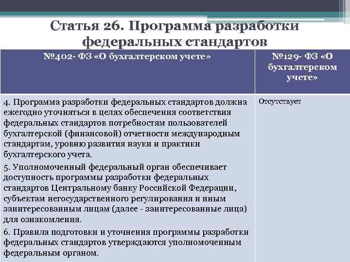 Статья 26. Программа разработки федеральных стандартов № 402 - ФЗ «О бухгалтерском учете» №