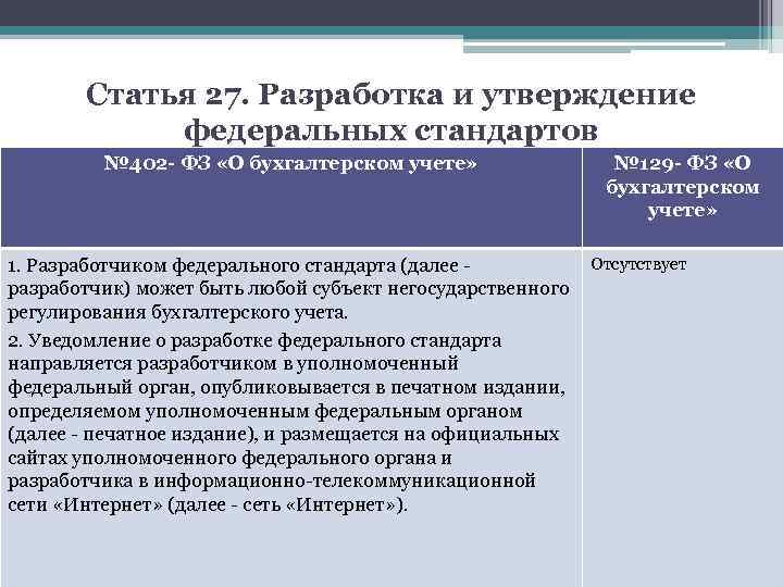 Статья 27. Разработка и утверждение федеральных стандартов № 402 - ФЗ «О бухгалтерском учете»