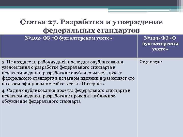 Статья 27. Разработка и утверждение федеральных стандартов № 402 - ФЗ «О бухгалтерском учете»