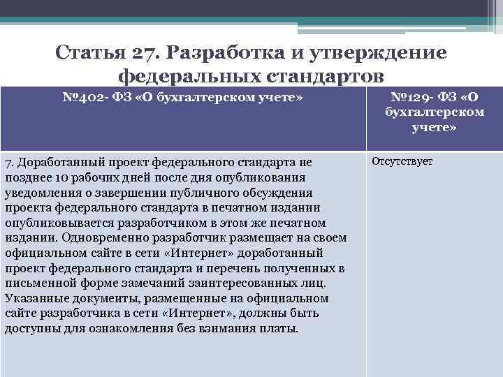 Статья 27. Разработка и утверждение федеральных стандартов № 402 - ФЗ «О бухгалтерском учете»