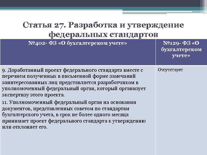 Статья 27. Разработка и утверждение федеральных стандартов № 402 - ФЗ «О бухгалтерском учете»