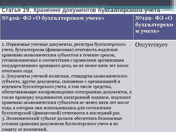 Глава 4. Заключительные положения Статья 29. Хранение документов бухгалтерского учета № 402 - ФЗ