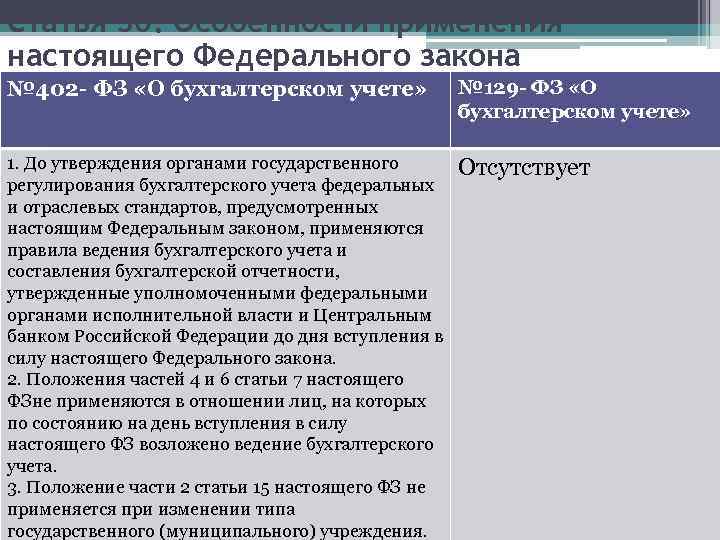 Статья 30. Особенности применения настоящего Федерального закона № 402 - ФЗ «О бухгалтерском учете»