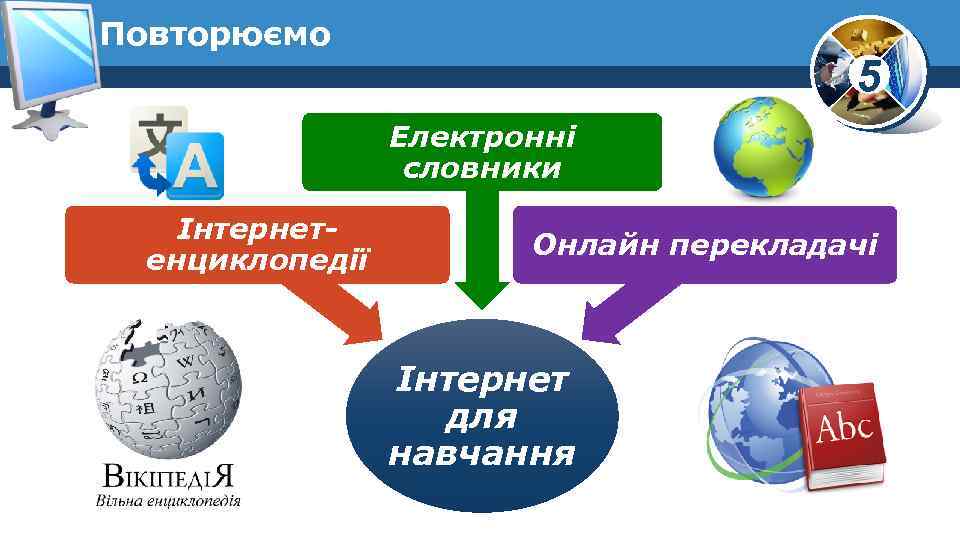 Повторюємо 5 Електронні словники Інтернетенциклопедії Онлайн перекладачі Інтернет для навчання 