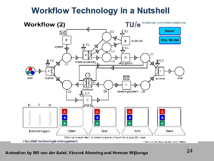 Workflow Technology in a Nutshell Animation by Wil van der Aalst, Vincent Almering and