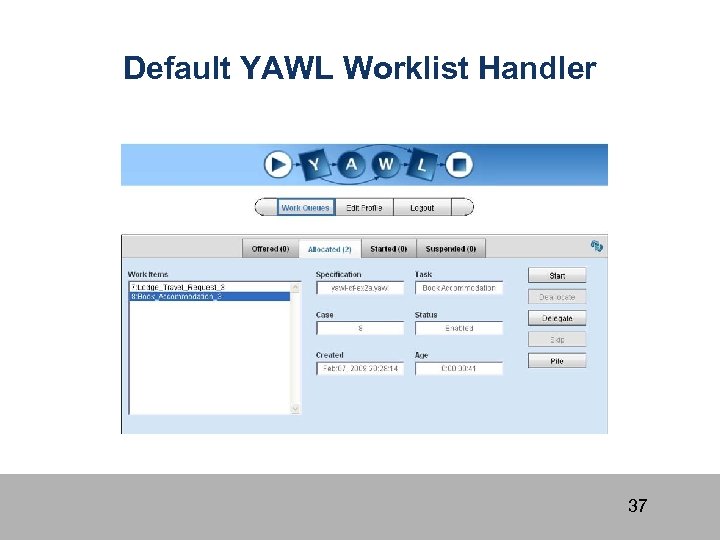 Default YAWL Worklist Handler 37 