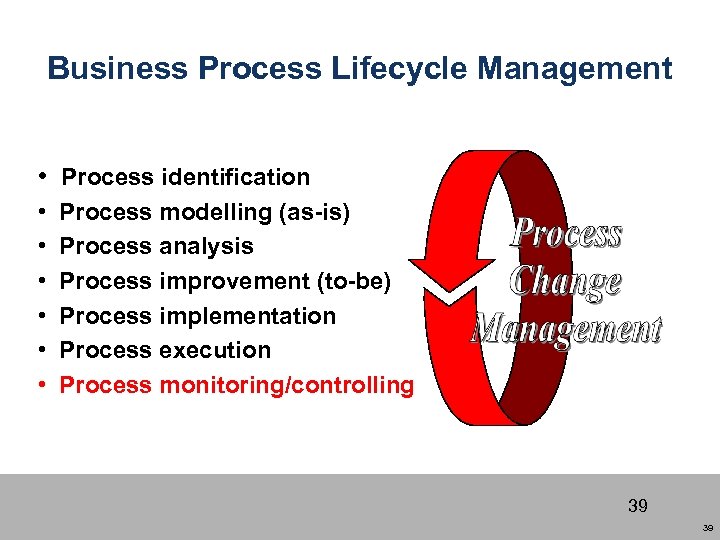 Business Process Lifecycle Management • Process identification • • • Process modelling (as-is) Process