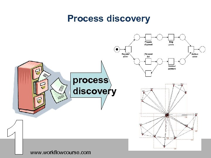 Process discovery process discovery www. workflowcourse. com 46 