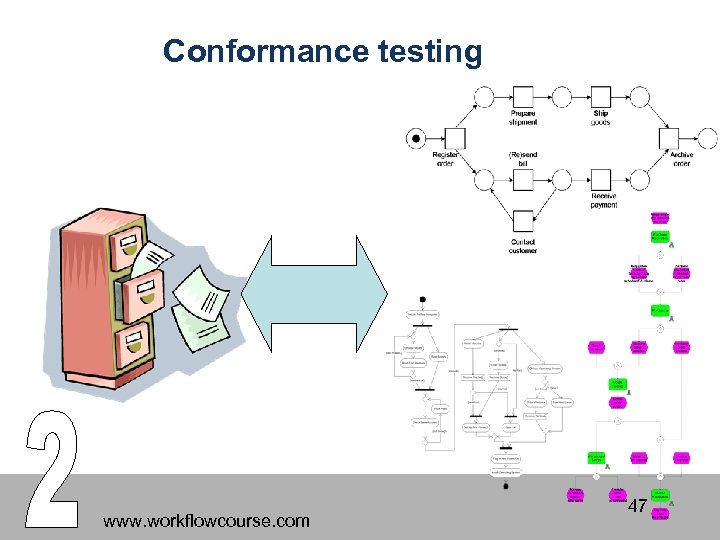 Conformance testing www. workflowcourse. com 47 