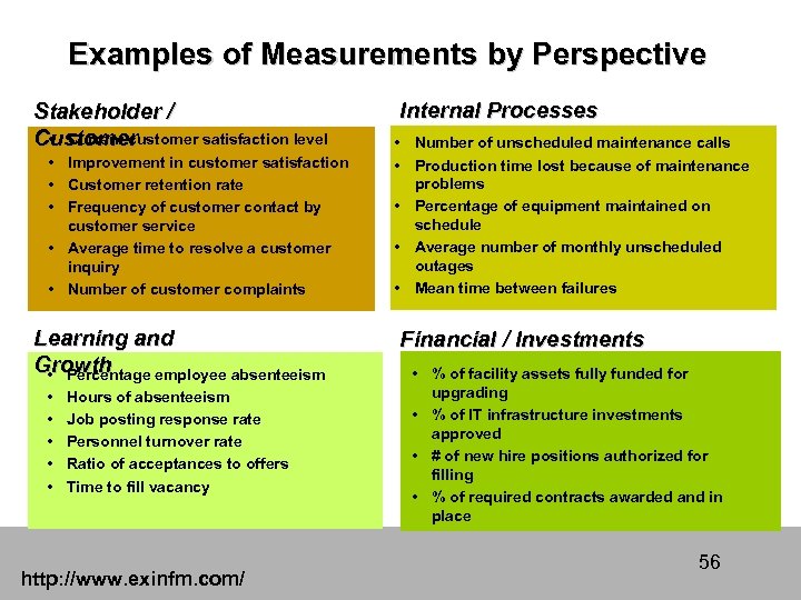 Examples of Measurements by Perspective Stakeholder / • Current customer satisfaction level Customer •