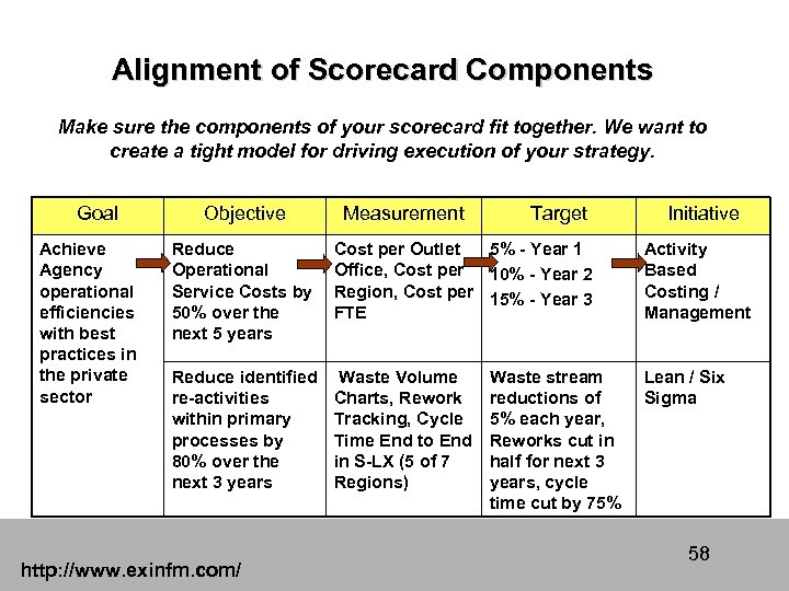 Alignment of Scorecard Components Make sure the components of your scorecard fit together. We