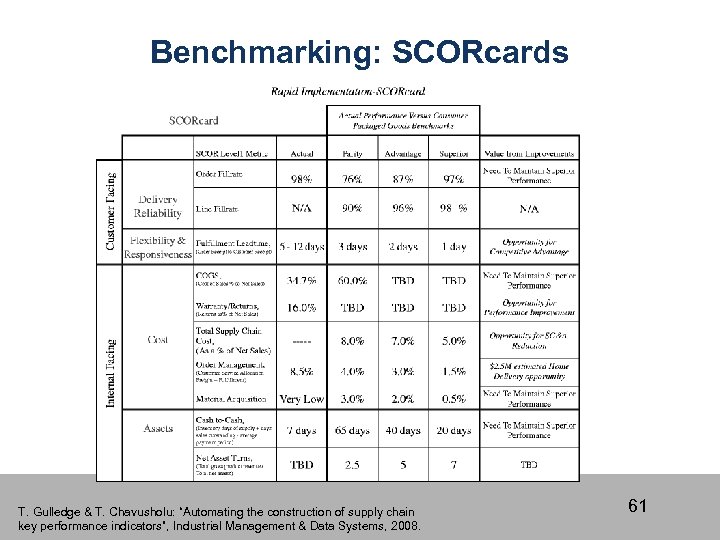 Benchmarking: SCORcards T. Gulledge & T. Chavusholu: “Automating the construction of supply chain key