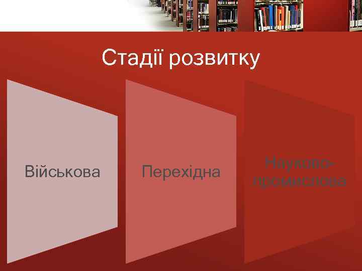 Стадії розвитку Військова Перехідна Науковопромислова 