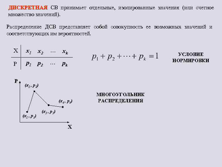 ДИСКРЕТНАЯ СВ принимает отдельные, изолированные значения (или счетное множество значений). Распределение ДСВ представляет собой