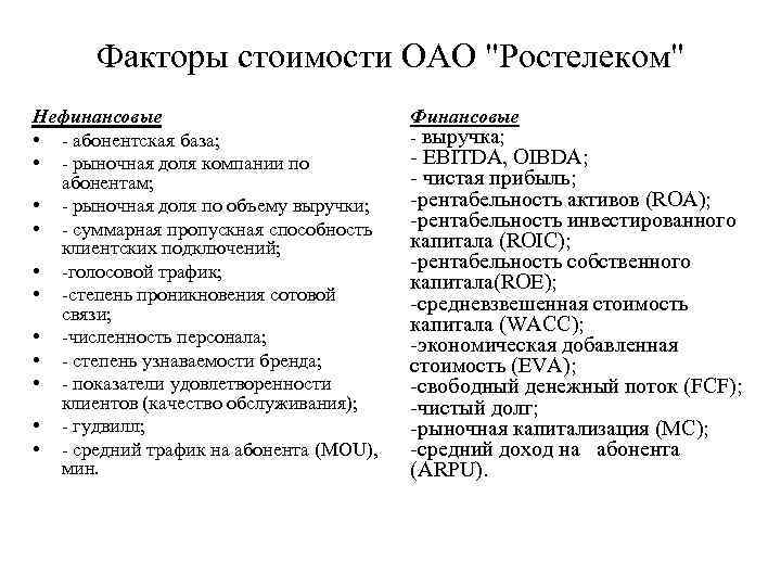 Факторы стоимости ОАО 