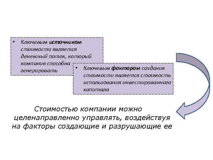 Источники цен. Факторы создания стоимости компании. Ключевые факторы стоимости компании. Источники стоимости компании. Факторы, влияющие на управления стоимостью предприятия.