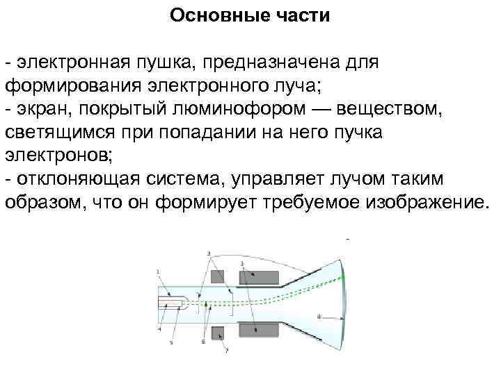 Основные части - электронная пушка, предназначена для формирования электронного луча; - экран, покрытый люминофором