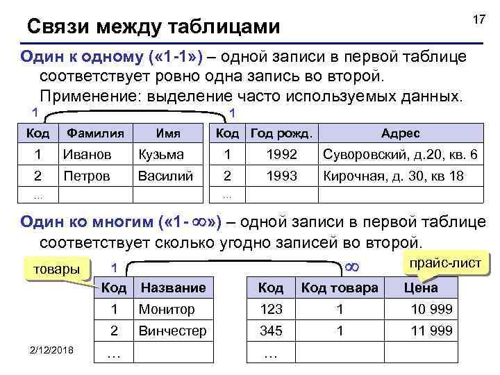 17 Связи между таблицами Один к одному ( « 1 -1» ) – одной