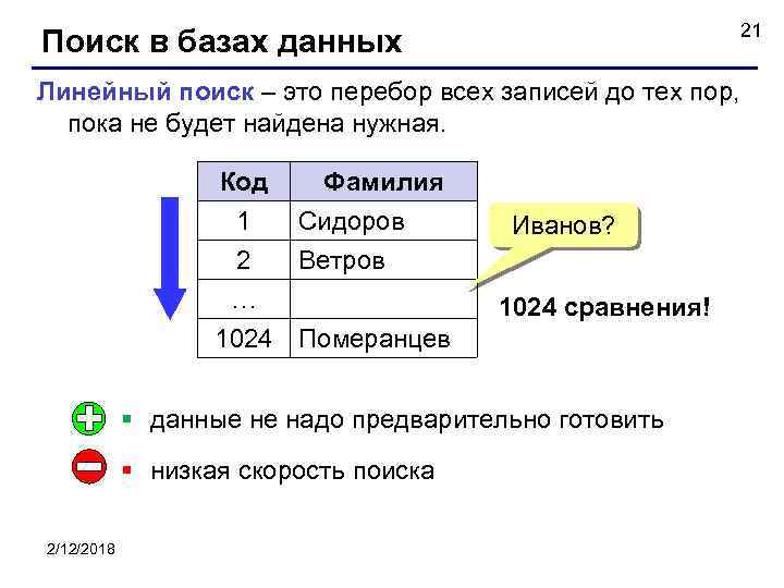 21 Поиск в базах данных Линейный поиск – это перебор всех записей до тех