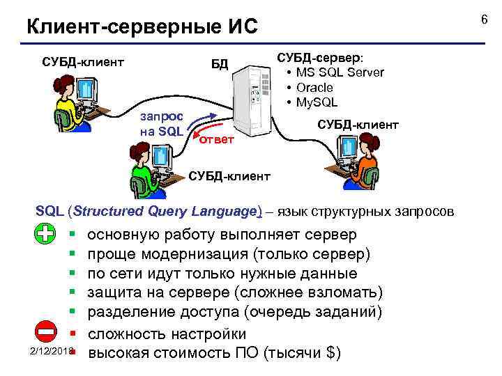 6 Клиент-серверные ИС СУБД-клиент БД запрос на SQL СУБД-сервер: • MS SQL Server •