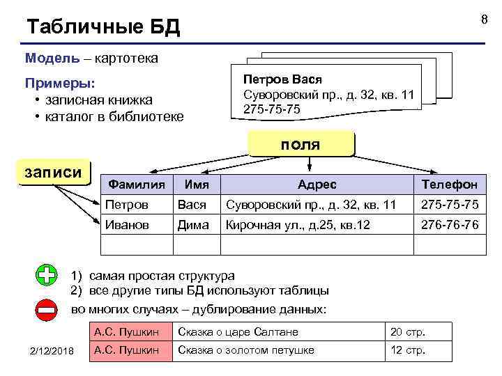 8 Табличные БД Модель – картотека Примеры: • записная книжка • каталог в библиотеке