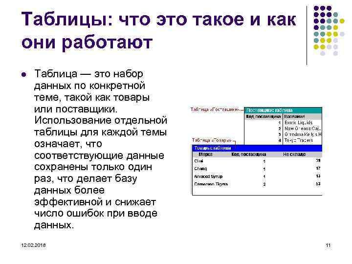 Таблицы: что это такое и как они работают l Таблица — это набор данных