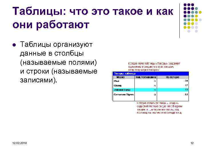 Таблицы: что это такое и как они работают l Таблицы организуют данные в столбцы