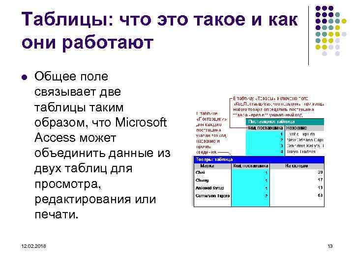 Таблицы: что это такое и как они работают l Общее поле связывает две таблицы