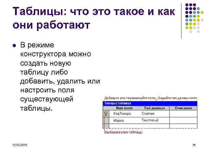 Таблицы: что это такое и как они работают l В режиме конструктора можно создать