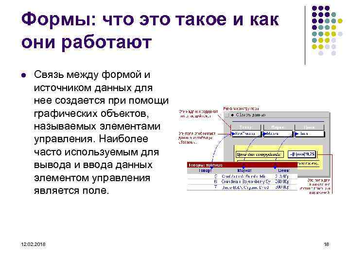 Формы: что это такое и как они работают l Связь между формой и источником