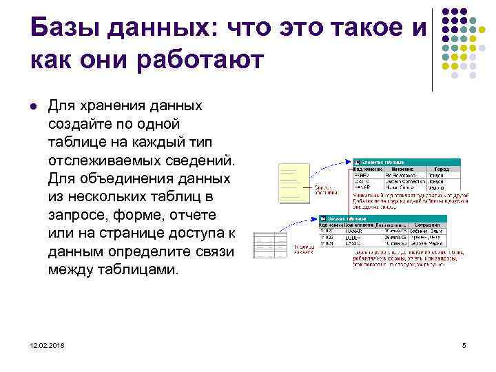 Базы данных: что это такое и как они работают l Для хранения данных создайте