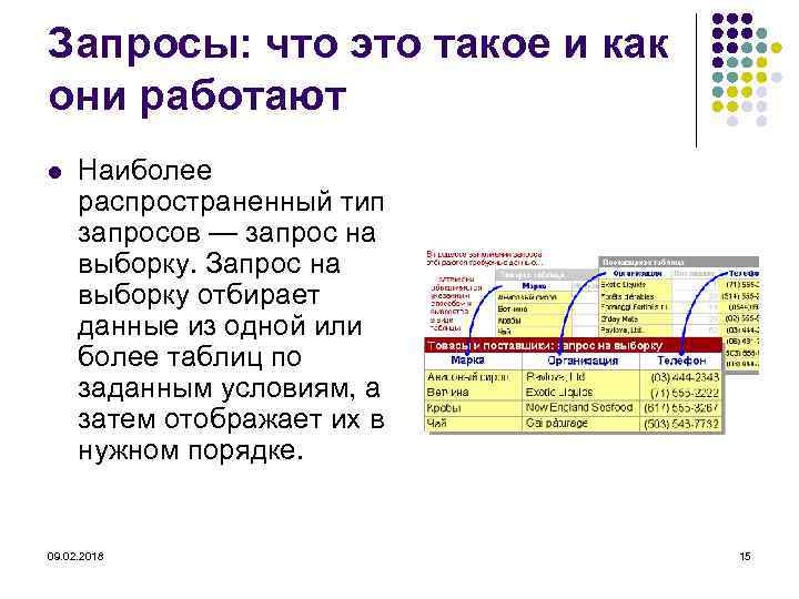 Запросы: что это такое и как они работают l Наиболее распространенный тип запросов —